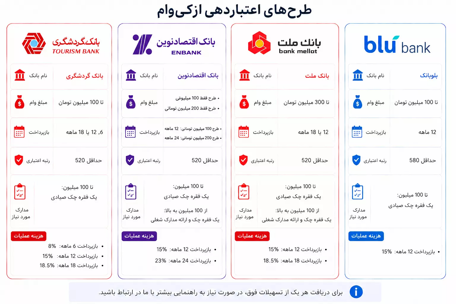 جدول شرایط اقساط